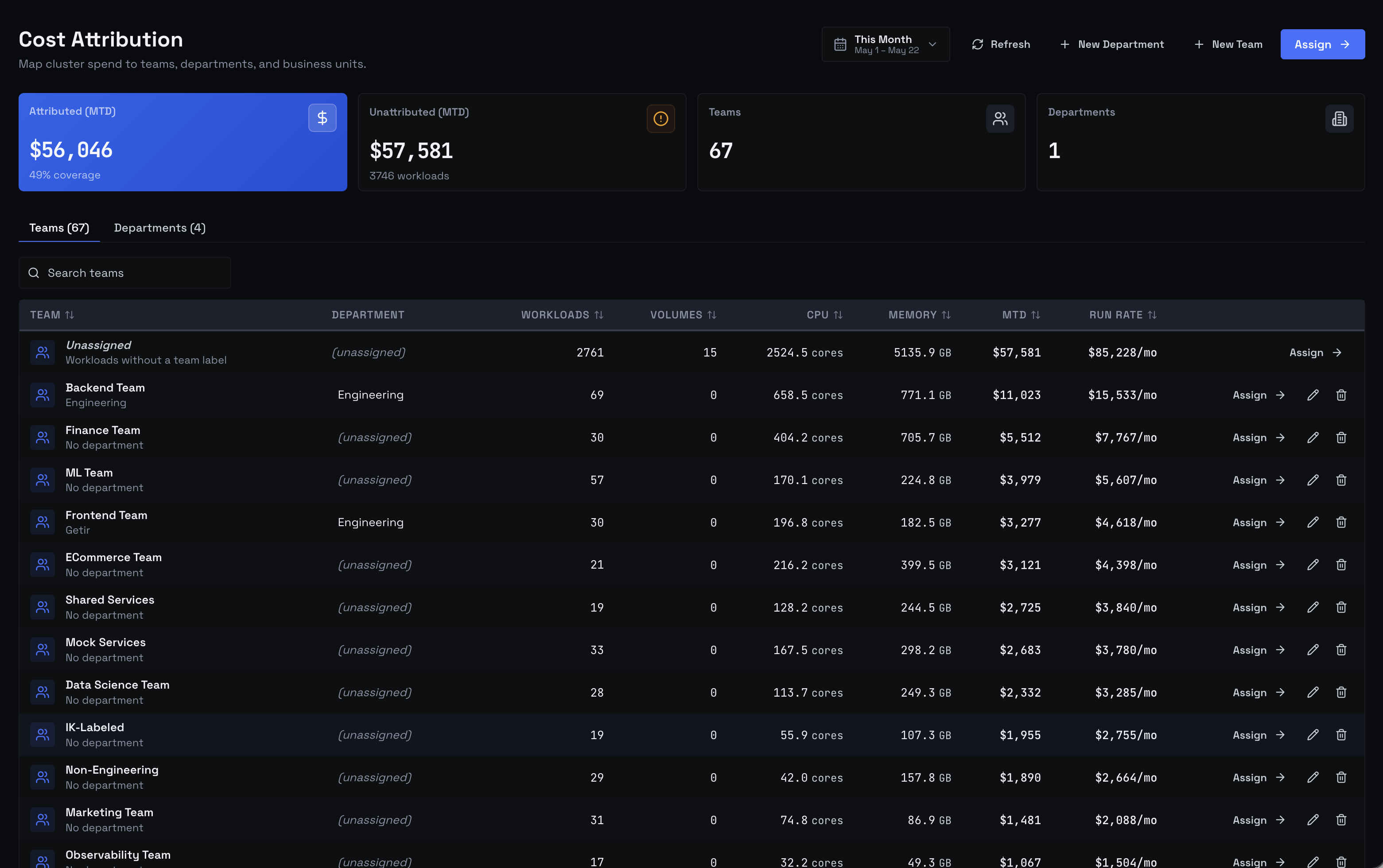 Cost Attribution Page - Teams Tab
