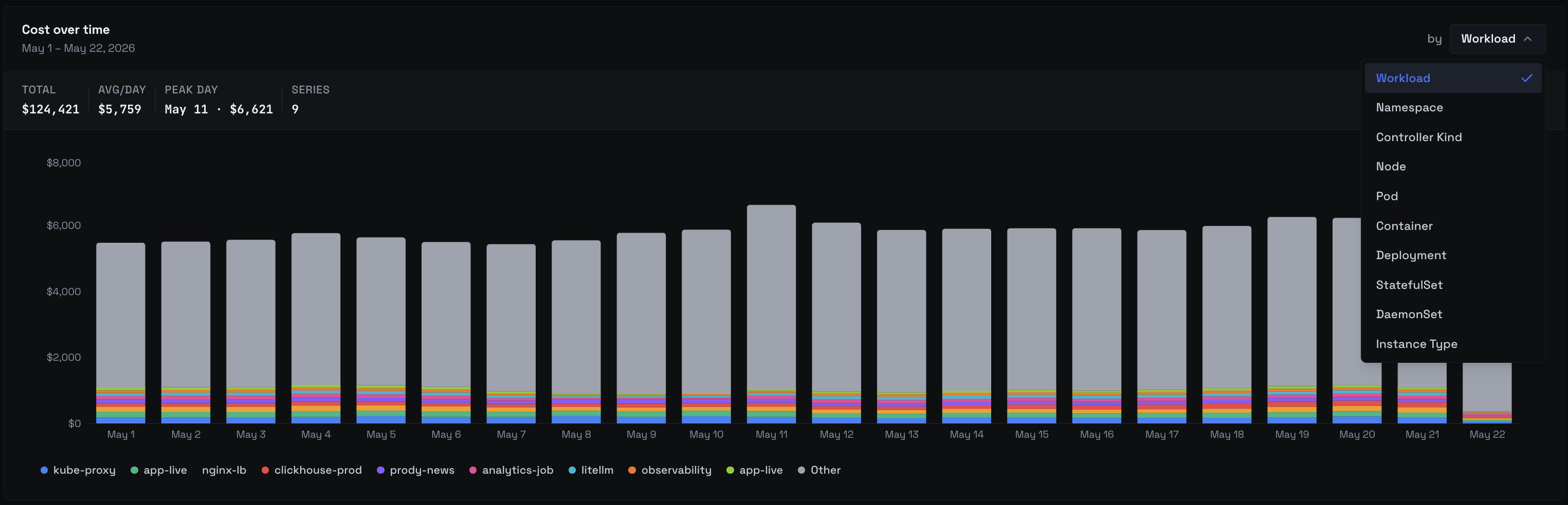 Cost Explorer Page